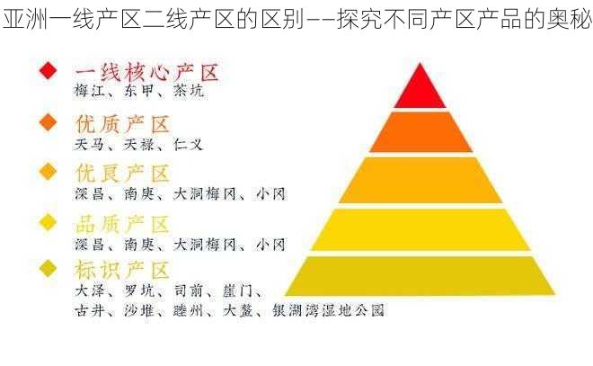 亚洲一线产区二线产区的区别——探究不同产区产品的奥秘