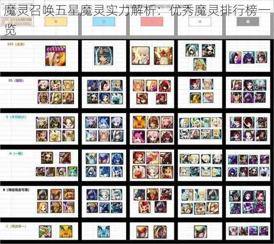 魔灵召唤五星魔灵实力解析:优秀魔灵排行榜一览