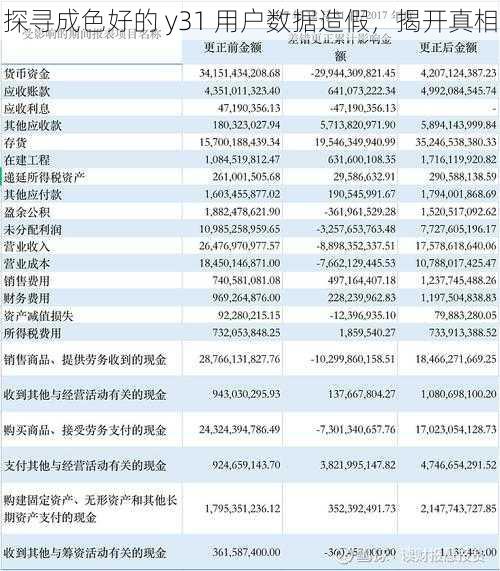 探寻成色好的 y31 用户数据造假,揭开真相
