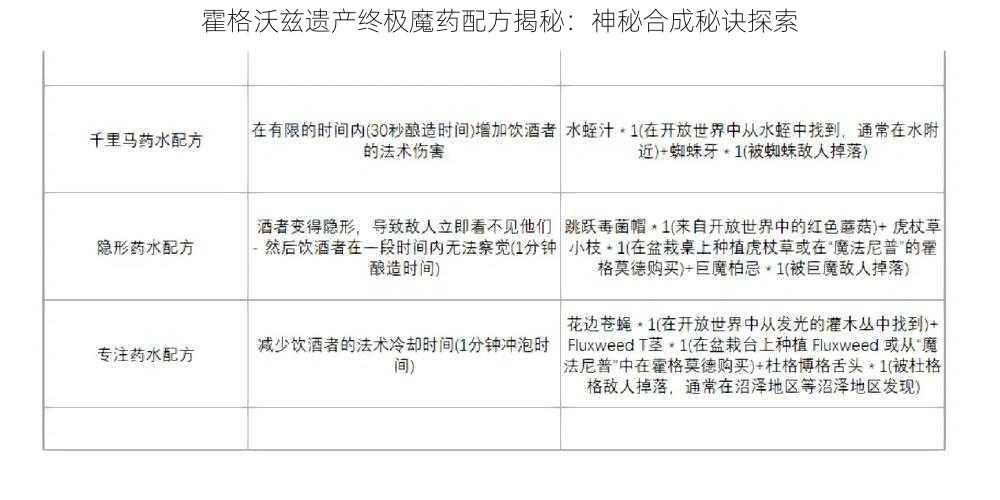霍格沃兹遗产终极魔药配方揭秘:神秘合成秘诀探索