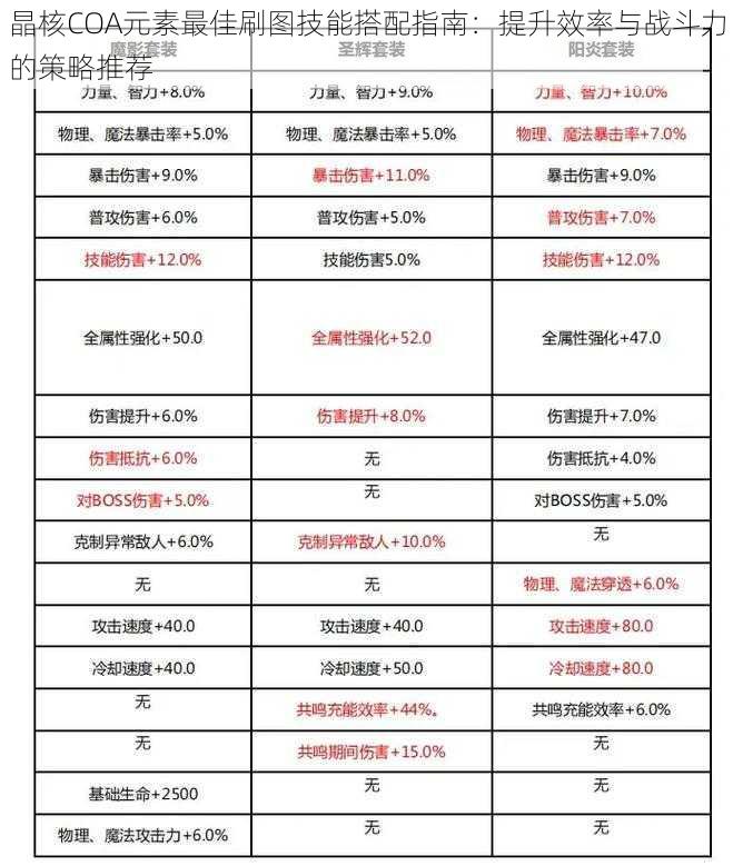 晶核COA元素最佳刷图技能搭配指南：提升效率与战斗力的策略推荐
