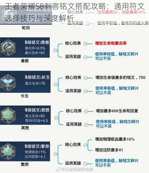 王者荣耀S8刺客铭文搭配攻略:通用符文选择技巧与深度解析