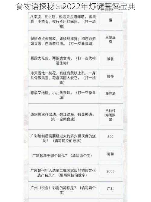 食物语探秘:2022年灯谜答案宝典