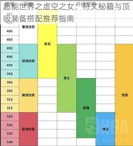 超能世界之虚空之女:符文秘籍与顶级装备搭配推荐指南