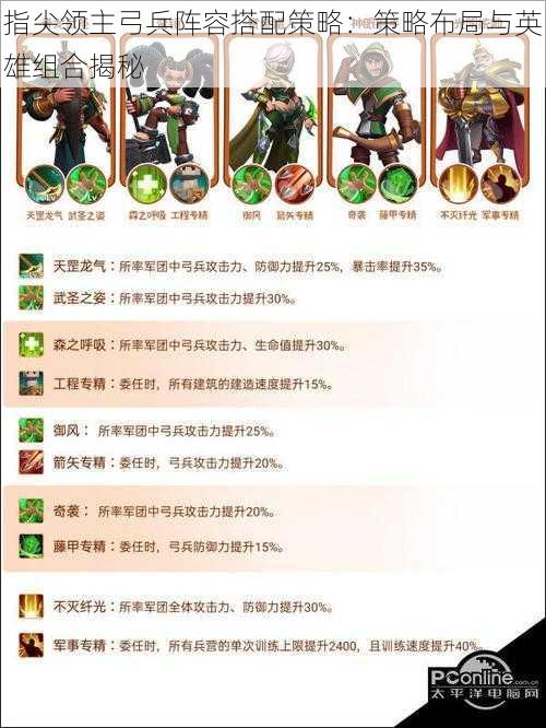 指尖领主弓兵阵容搭配策略:策略布局与英雄组合揭秘
