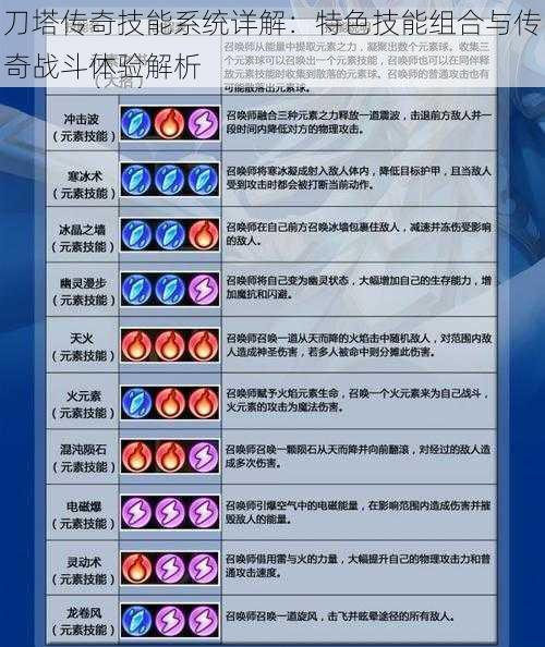 刀塔传奇技能系统详解:特色技能组合与传奇战斗体验解析