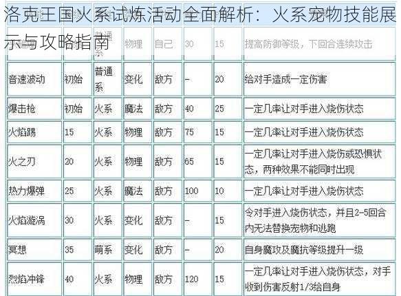洛克王国火系试炼活动全面解析:火系宠物技能展示与攻略指南
