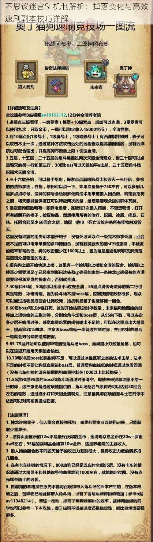 不思议迷宫SL机制解析:掉落变化与高效速刷副本技巧详解