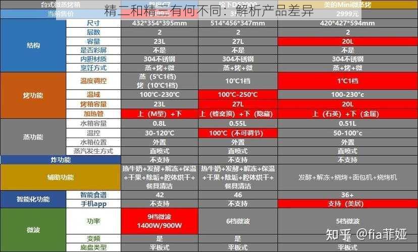 精二和精三有何不同:解析产品差异