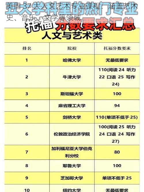 美国 37 大人文艺术专业课程:涵盖艺术史、音乐、文学等领域