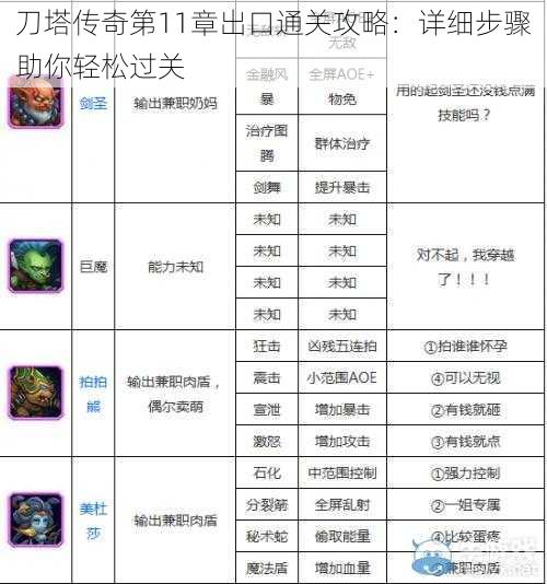 刀塔传奇第11章出口通关攻略:详细步骤助你轻松过关