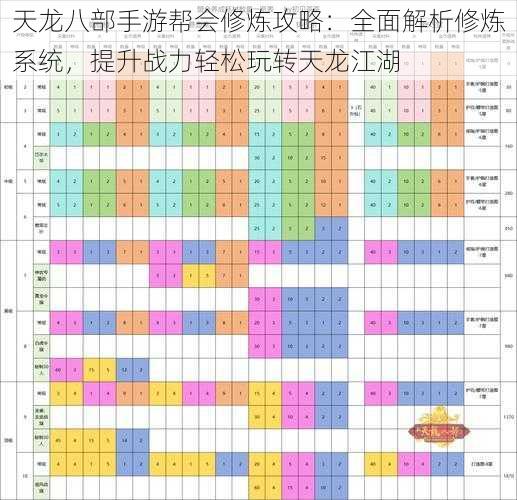 天龙八部手游帮会修炼攻略:全面解析修炼系统,提升战力轻松玩转天龙江湖