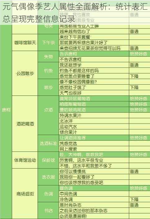 元气偶像季艺人属性全面解析:统计表汇总呈现完整信息记录
