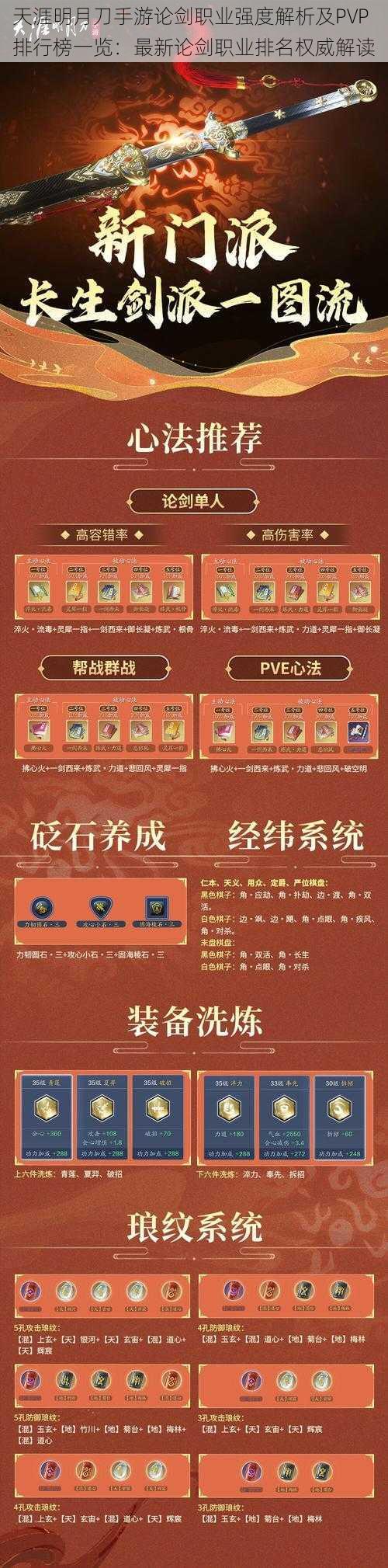 天涯明月刀手游论剑职业强度解析及PVP排行榜一览:最新论剑职业排名权威解读