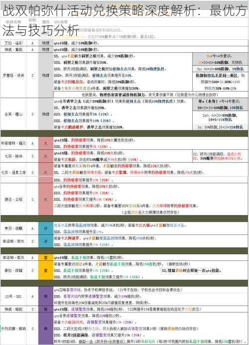 战双帕弥什活动兑换策略深度解析:最优方法与技巧分析