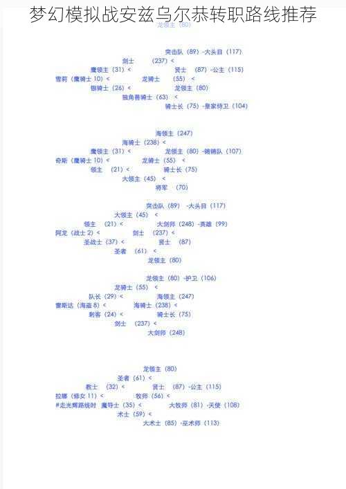 梦幻模拟战安兹乌尔恭转职路线推荐