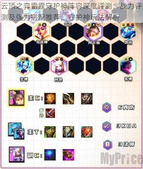 云顶之弈雷霆守护神阵容深度评测:战力评测及强力搭配推荐,守护神玩法解析