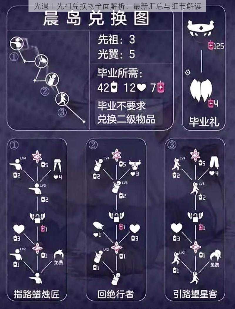 光遇土先祖兑换物全面解析:最新汇总与细节解读