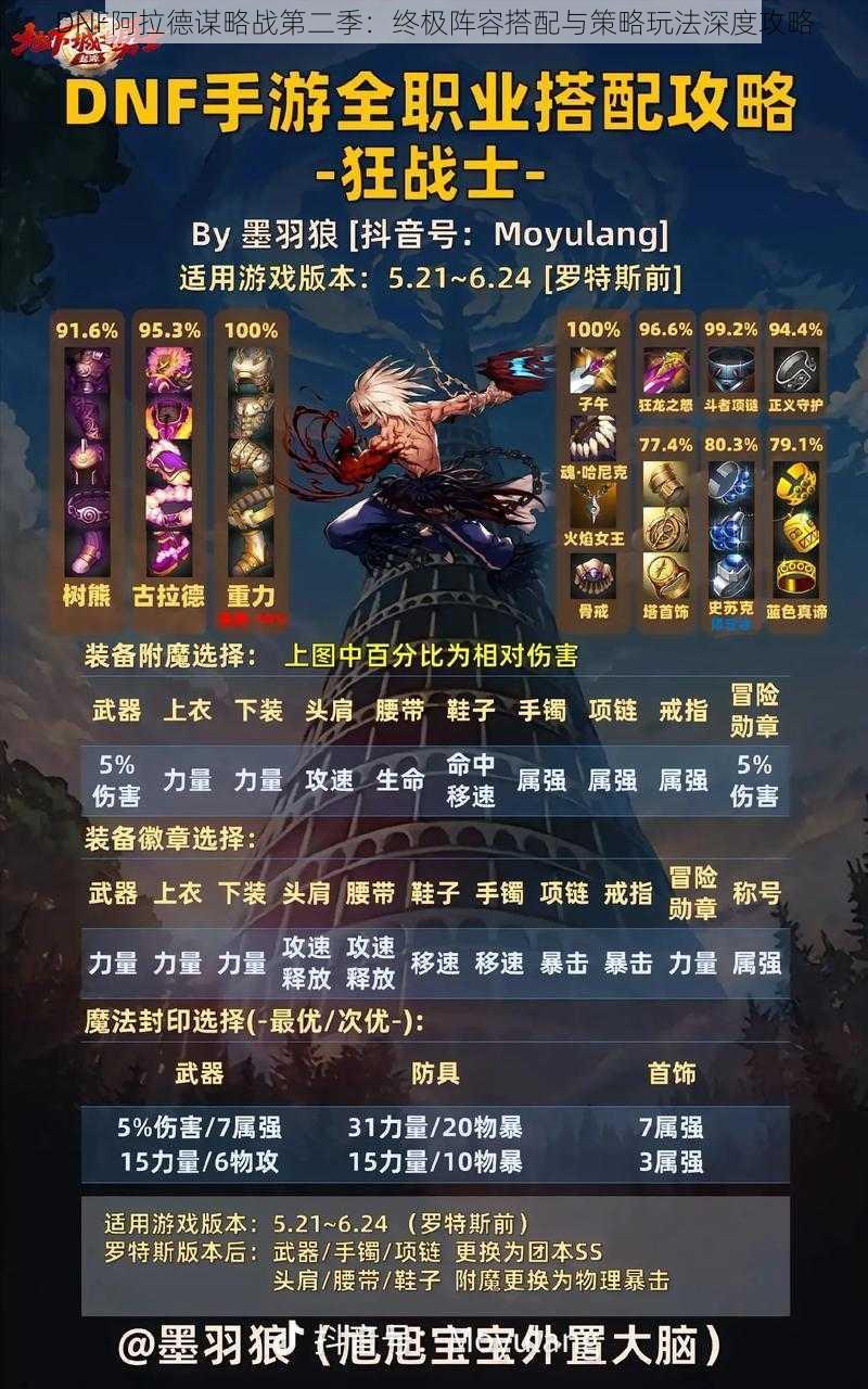 DNF阿拉德谋略战第二季:终极阵容搭配与策略玩法深度攻略