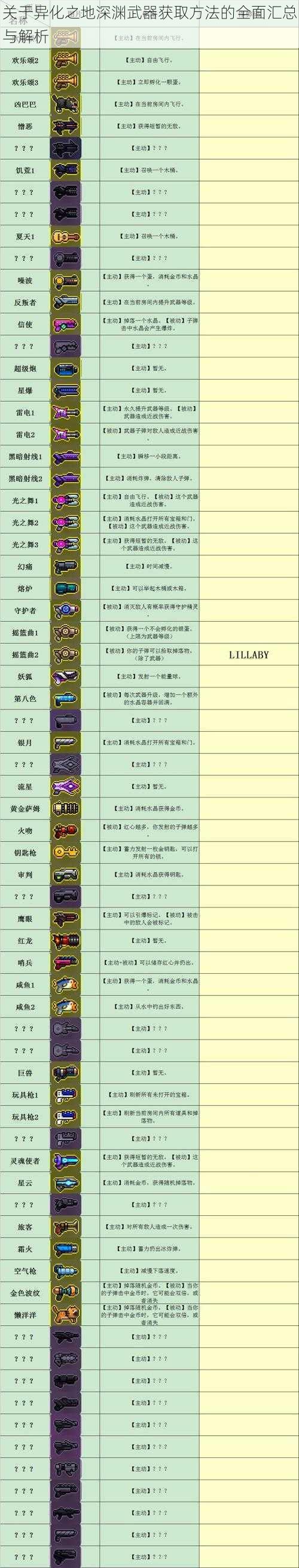关于异化之地深渊武器获取方法的全面汇总与解析