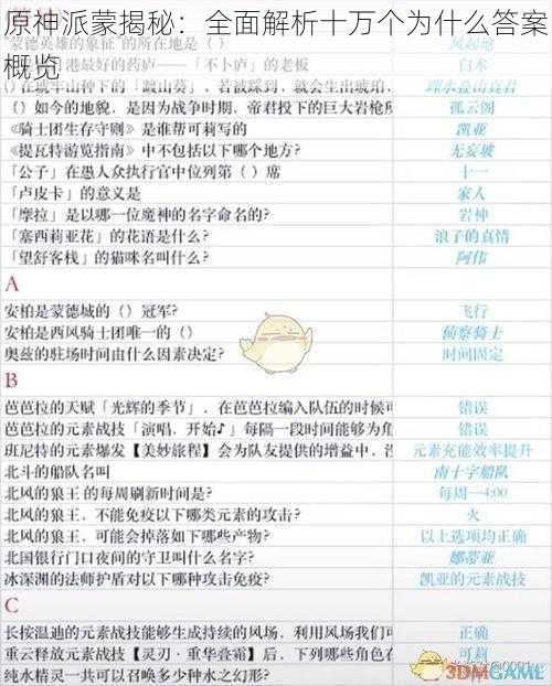 原神派蒙揭秘:全面解析十万个为什么答案概览