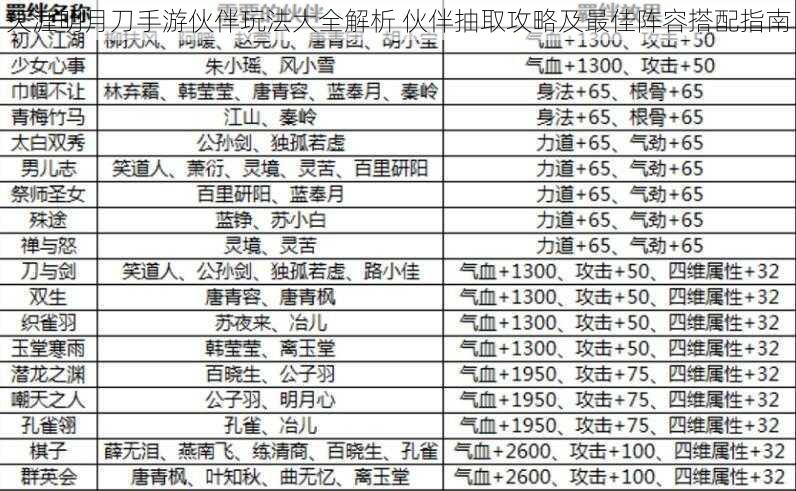 天涯明月刀手游伙伴玩法大全解析 伙伴抽取攻略及最佳阵容搭配指南