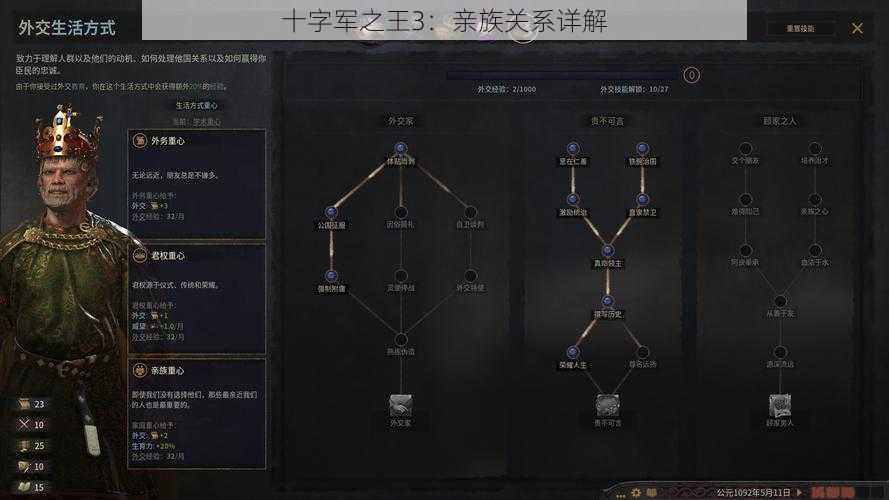 十字军之王3:亲族关系详解