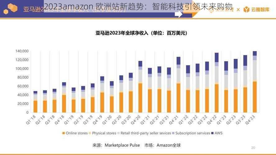 2023amazon 欧洲站新趋势:智能科技引领未来购物