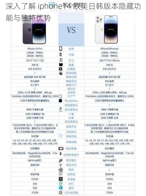 深入了解 iphone14 欧美日韩版本隐藏功能与独特优势
