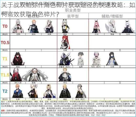 关于战双帕弥什角色碎片获取途径的快速攻略:如何高效获取角色碎片?