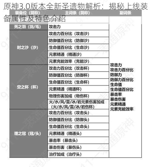 原神3.0版本全新圣遗物解析:揭秘上线装备属性及特色介绍