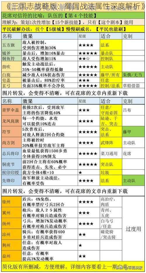 《三国志战略版:蜀国战法属性深度解析》
