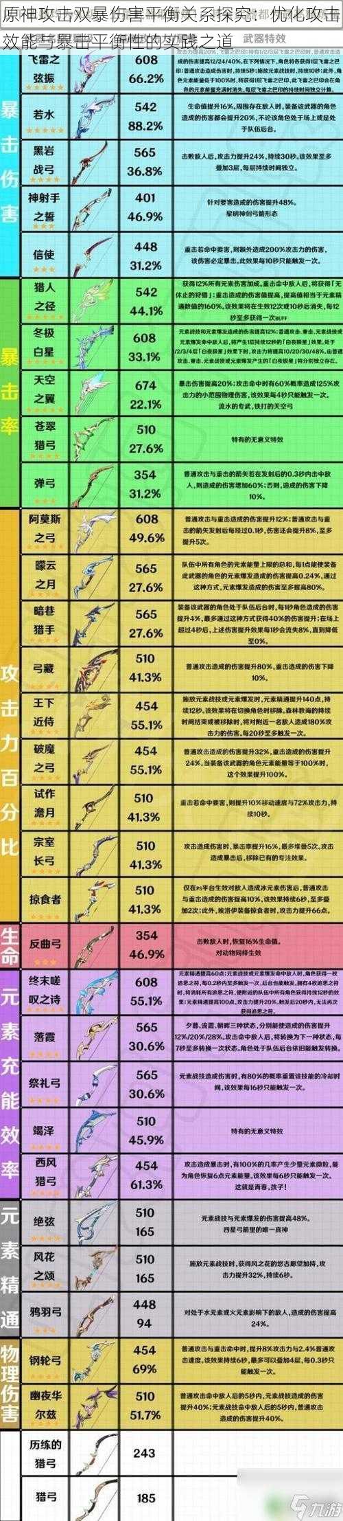 原神攻击双暴伤害平衡关系探究:优化攻击效能与暴击平衡性的实践之道
