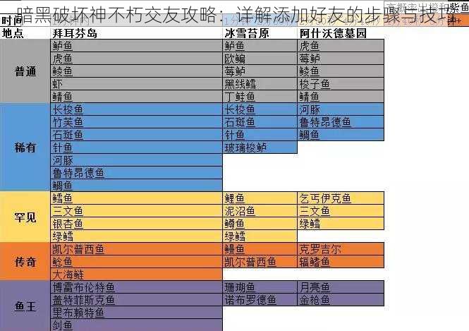 暗黑破坏神不朽交友攻略:详解添加好友的步骤与技巧