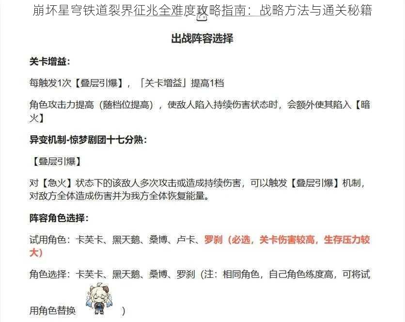 崩坏星穹铁道裂界征兆全难度攻略指南:战略方法与通关秘籍