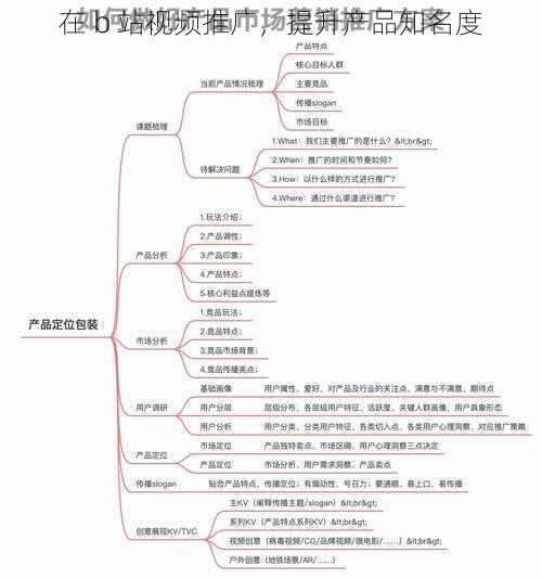 在 b 站视频推广,提升产品知名度