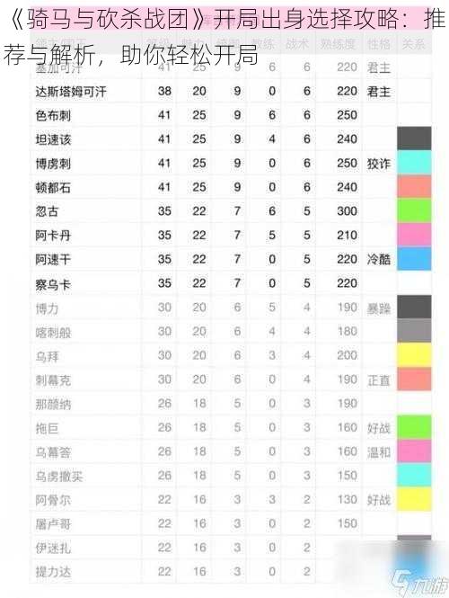 《骑马与砍杀战团》开局出身选择攻略:推荐与解析,助你轻松开局