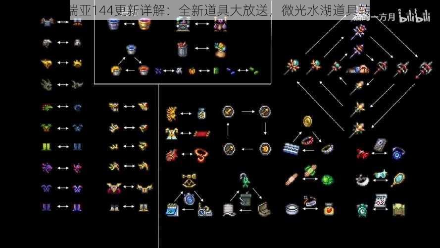 《泰拉瑞亚144更新详解:全新道具大放送,微光水湖道具转换介绍》
