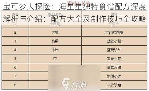宝可梦大探险:海星星独特食谱配方深度解析与介绍:配方大全及制作技巧全攻略