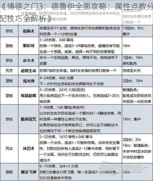 《博德之门3:德鲁伊全面攻略:属性点数分配技巧全解析》