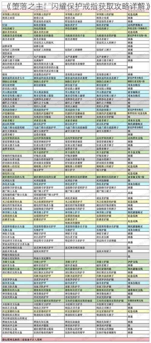 《堕落之主:闪耀保护戒指获取攻略详解》