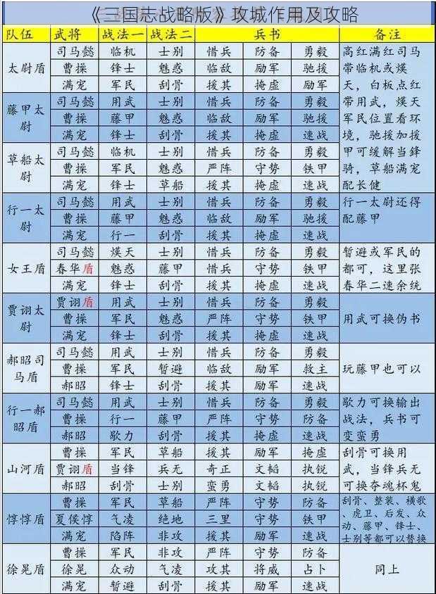 《三国志战略版》攻城作用及攻略