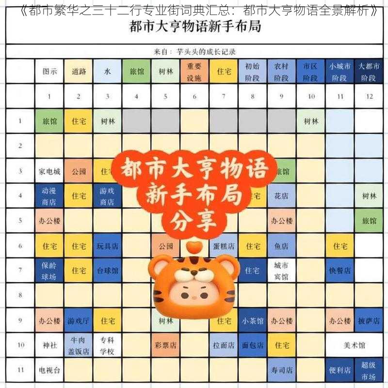 《都市繁华之三十二行专业街词典汇总:都市大亨物语全景解析》