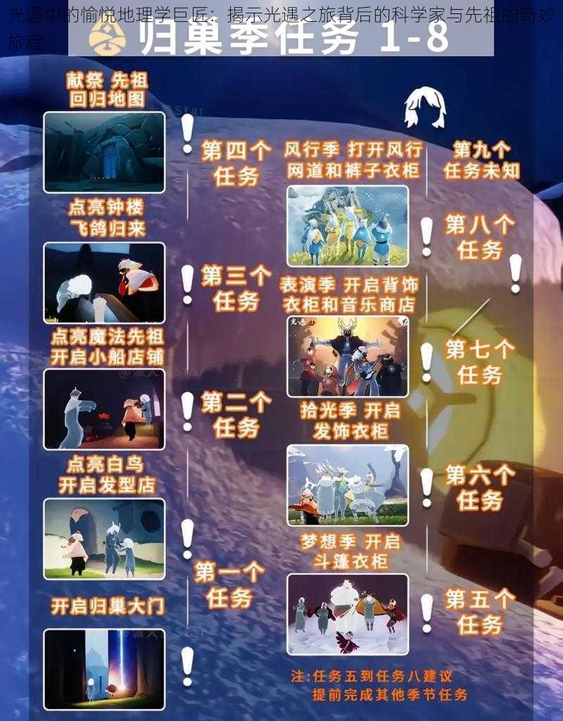 光遇中的愉悦地理学巨匠:揭示光遇之旅背后的科学家与先祖的奇妙旅程