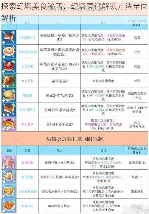 探索幻塔美食秘籍:幻塔菜谱解锁方法全面解析