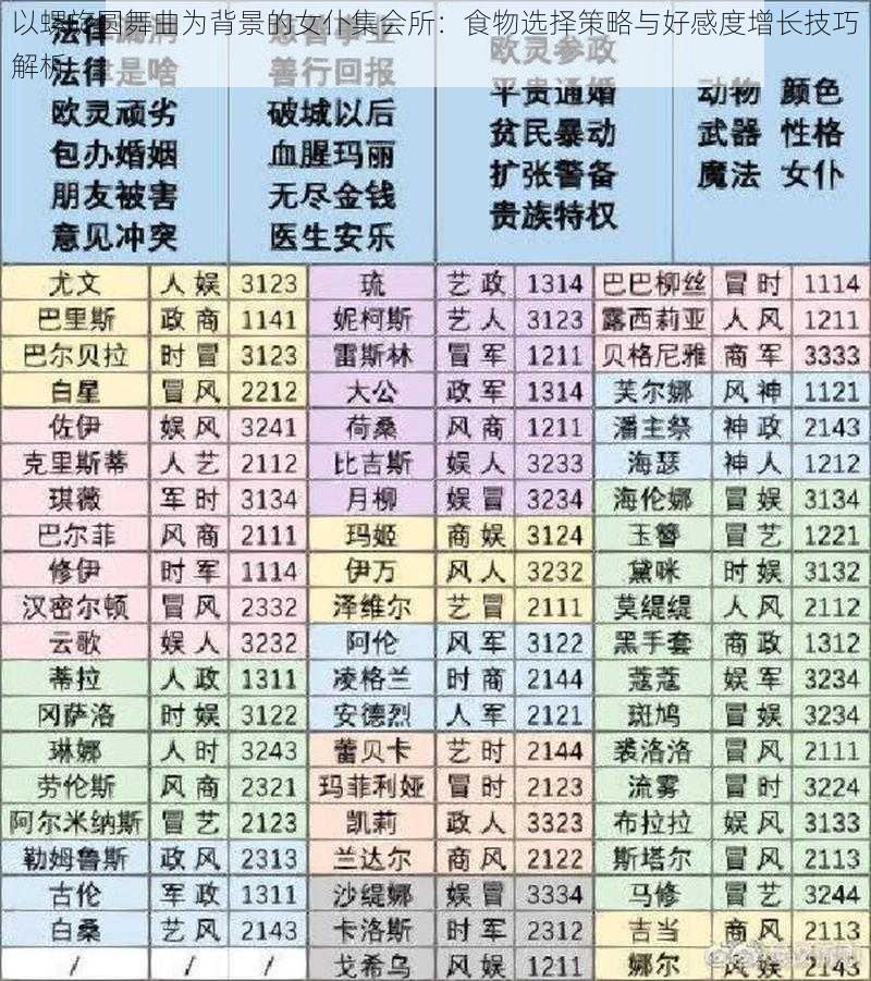 以螺旋圆舞曲为背景的女仆集会所:食物选择策略与好感度增长技巧解析