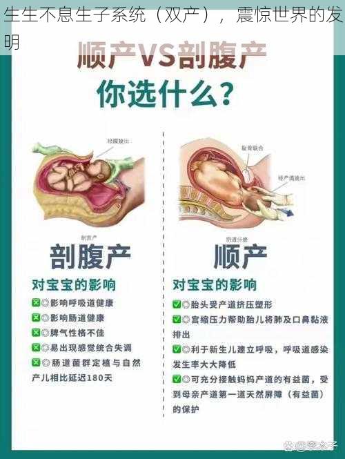 生生不息生子系统(双产),震惊世界的发明