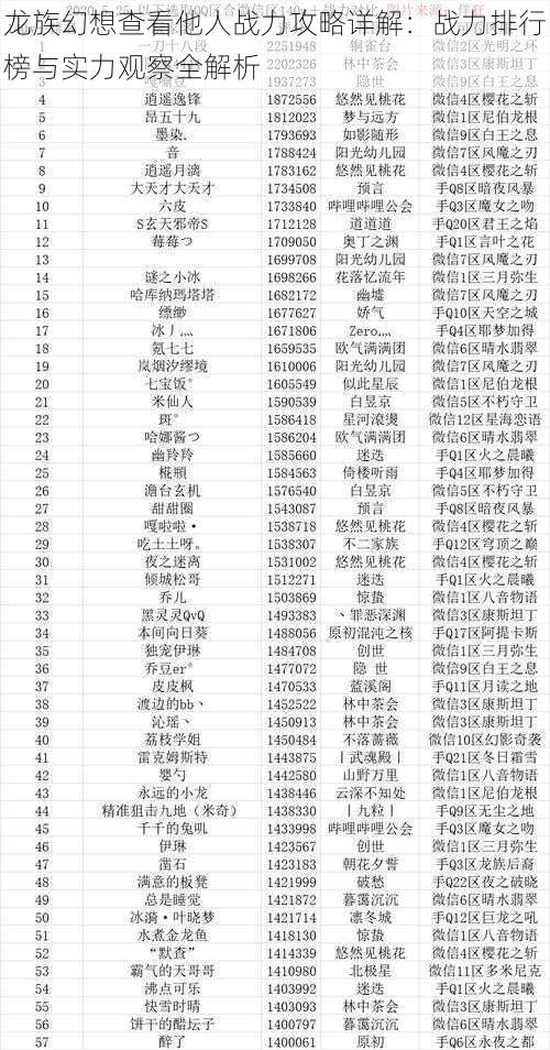 龙族幻想查看他人战力攻略详解:战力排行榜与实力观察全解析