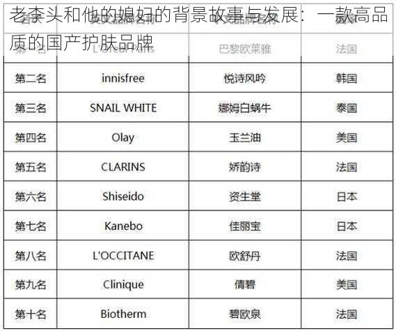 老李头和他的媳妇的背景故事与发展：一款高品质的国产护肤品牌