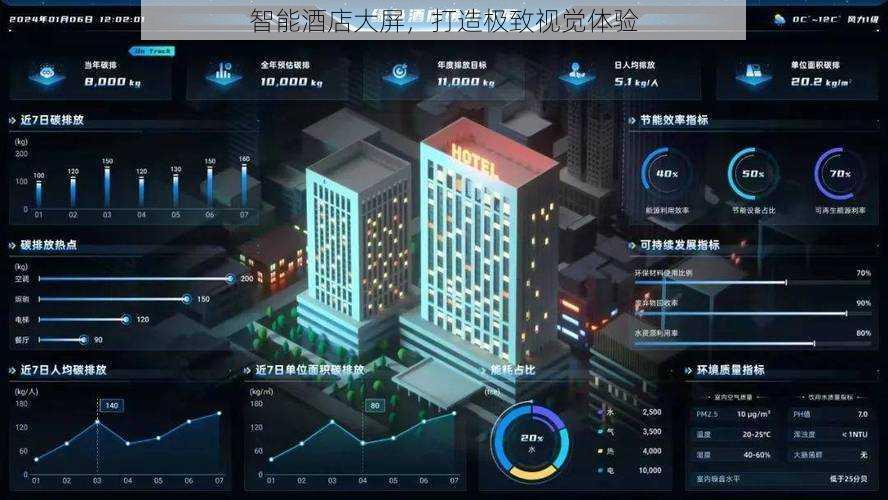 智能酒店大屏,打造极致视觉体验
